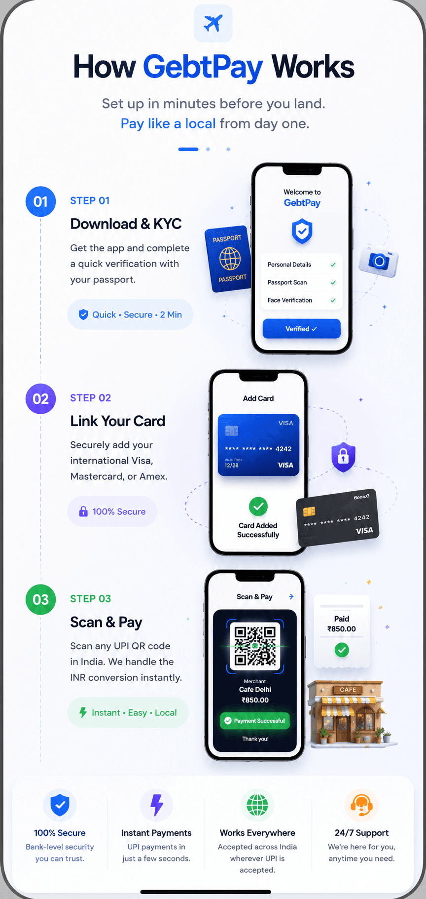 How GebtPay Works